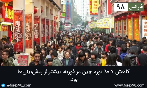 کاهش ۰.۷٪ تورم چین در فوریه، بیشتر از پیش‌ بینی‌ ها بود.